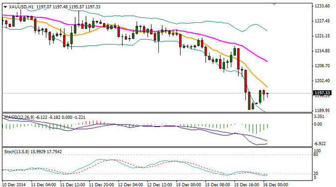 香港金道:国际原油下跌带动金价暴搓