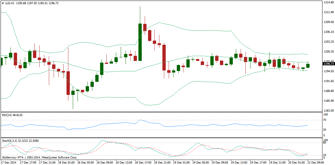 gdp第二轮_美国第二轮大规模 减税革命 准备开启 靓丽GDP背后隐藏的风险正拖垮市场(2)