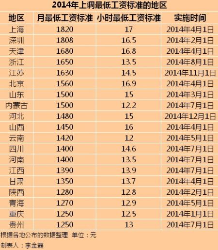 收入证明_增加收入的办法