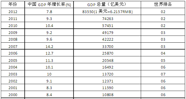 gdp增长率反应了什么_2003 2011年我国城乡居民收入增长率和GDP增长率的比较