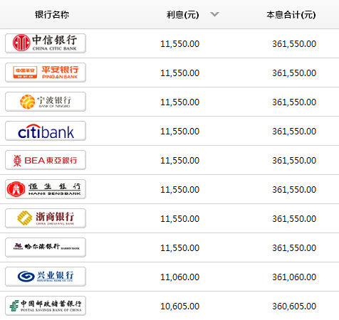 30万存款一年利息