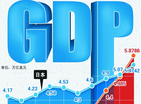 中国gdp经济增长图_2014中国gdp