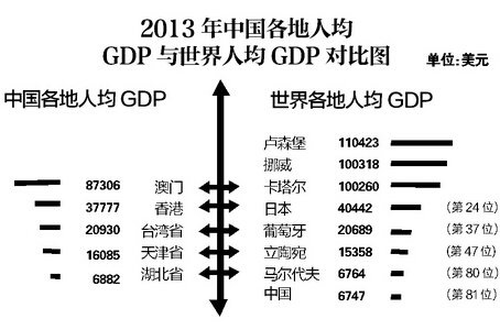 gdp增速_2015全球gdp排行榜
