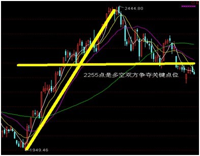 黄金分割法机械优化设计c语言程序