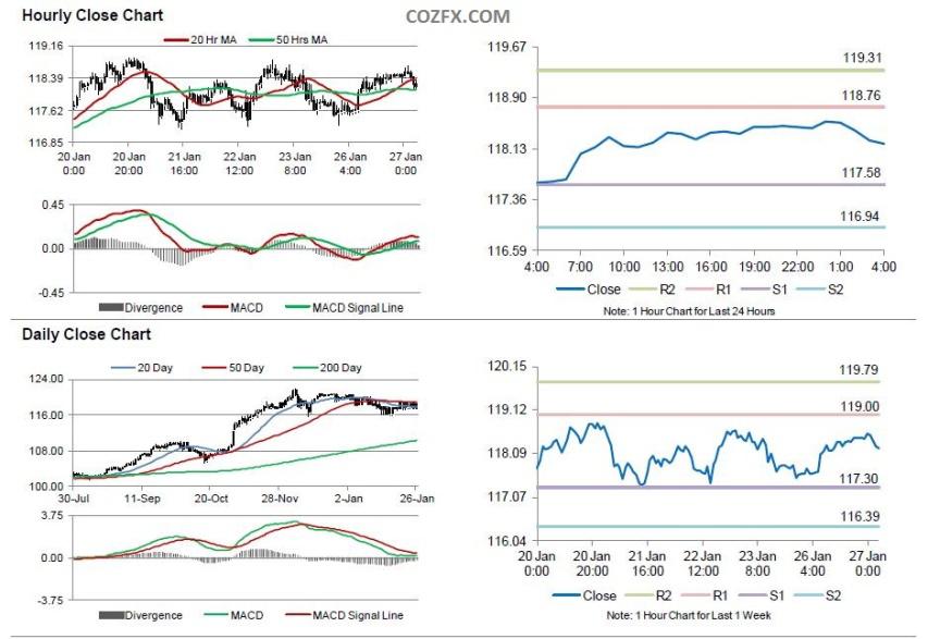 COZfx欧汇：低油价延缓日本通胀目标