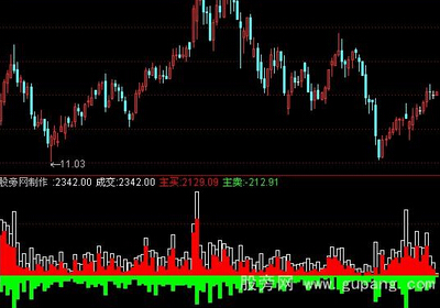 主力仓位指标_主力仓位指标源码-金投股票-金投网