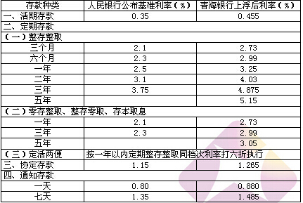 小额投资国债理财产品_小诺理财 小额投资_个人小额投资理财