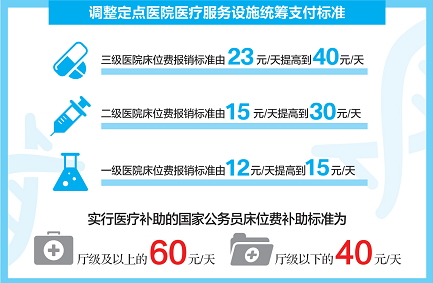 城镇人口保险_中宁县2015年国民经济和社会发展统计公报