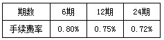 平安银行信用卡分期手续费