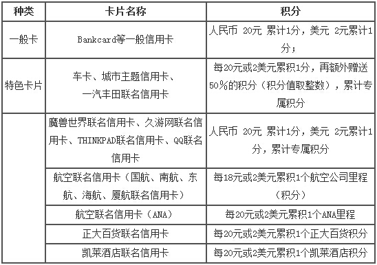 招商信用卡积分规则