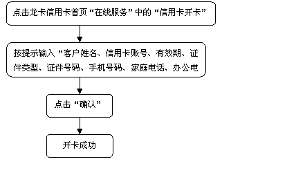 建行信用卡開通