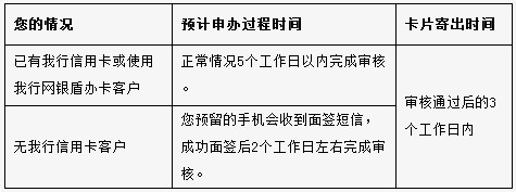 建行信用卡申请技巧