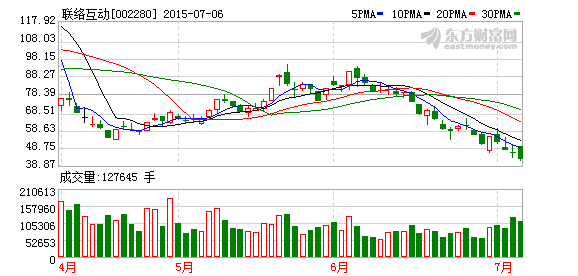 联络互动筹划重大事项7日起停牌