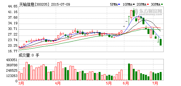 行业竞争加剧天喻信息中期业绩遭腰斩