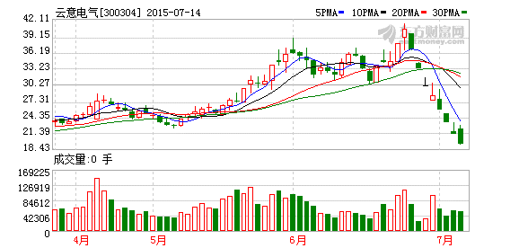 云意电气拟非公开发行股票15日复牌