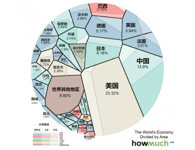 2019 经济大趋势_商业大趋势 抬头看十年,埋头做三年 1