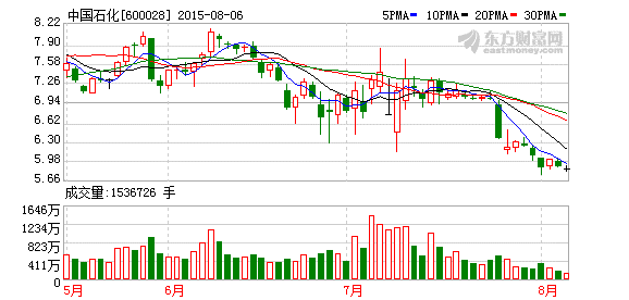 油价跌了富豪穷了三桶油美股市值少了900亿美