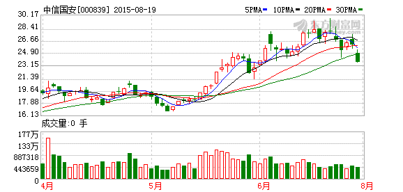 中信国安中期净利润1.79亿元增长132.74%-金