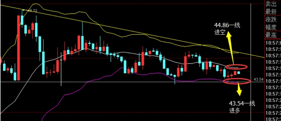 深能石油:原油震荡收窄-金投原油网