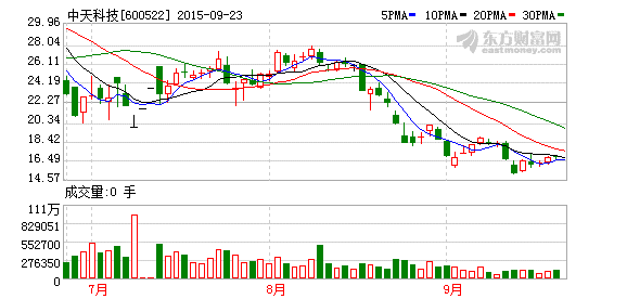 中天科技停牌系重组上会