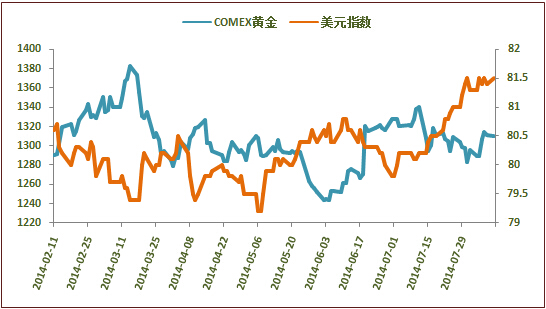 为什么近期黄金疯涨_近期黄金投资理财走向_黄金近期行情