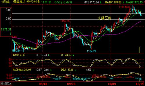 今日金价查询最新行情 699ce060c5f17d45673934348efd8c32.jpg?_=1445246249077
