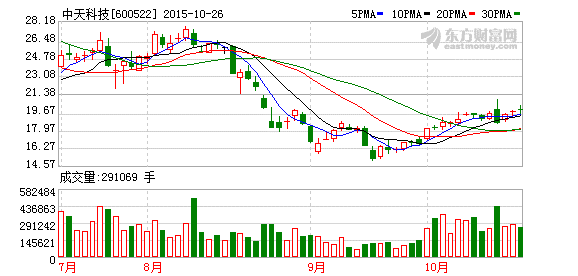 5亿项目特种产品中标份额高-金投快讯-金投网