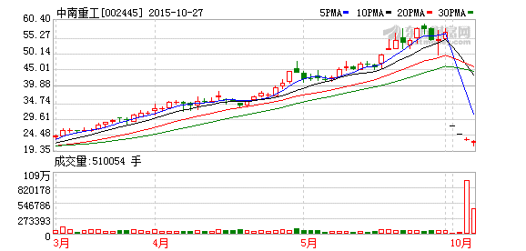 股价上涨期限已满中南重工终止第一期员工持股