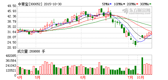 中青宝重组终止股权激励难留核心员工