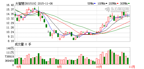 大智慧财务造假领罚单收购湘财证券或告吹