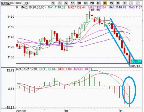 黄金金价国际今日行情 f7eacb47eb89d69032b942a016c5320a.jpg?_=1447045699092