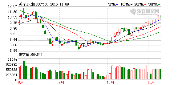 苏宁环球非公开发行股票获核准