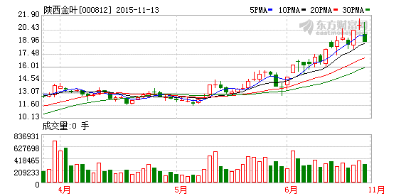 首页 金投快讯 正文 股票将自2015年11月16日开市起将继续停牌.