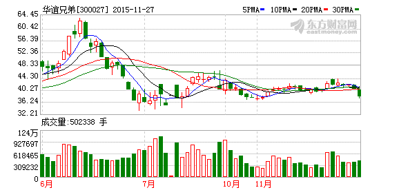 华谊兄弟获实控人增持近700万股
