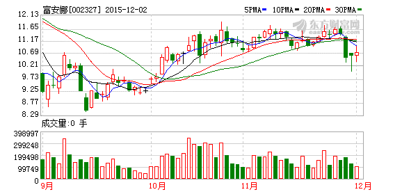 富安娜回购股份员工持股计划双管齐下-金投快