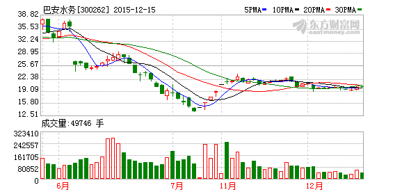 巴安水务筹划非公开发行股票16日起停牌