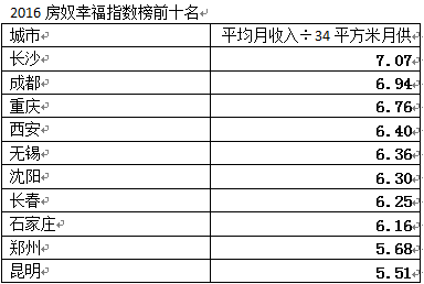 常住人口测量_常住人口登记卡(3)