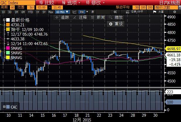 法国cac40指数小时图