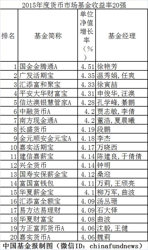 所有基金排名_三国所有美女排名(2)