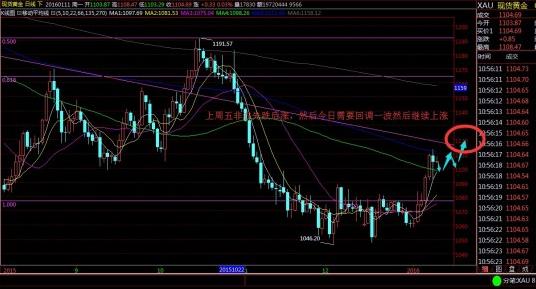 黄金金价今日行情查询 a0bb127f90637b50b7ef0d14033e3850.jpg?_=1452495455512