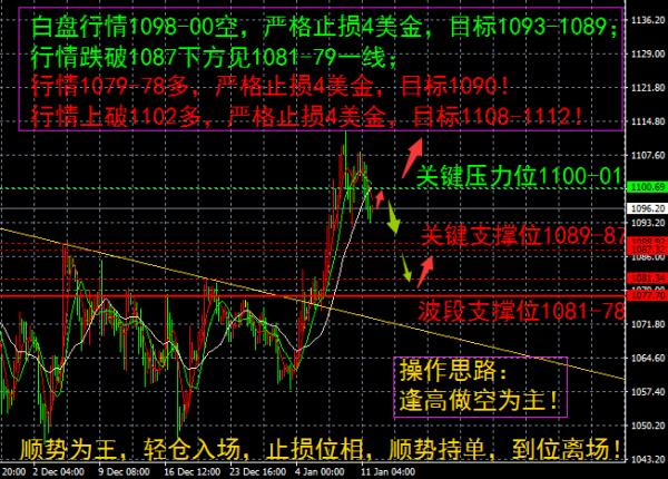 今日黄金价格大盘最新报价 8e1134e261df94ca3cafd837c71244e7.jpg?_=1452567686093