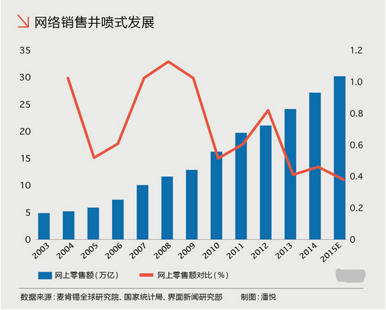 收入证明_快递行业收入(2)