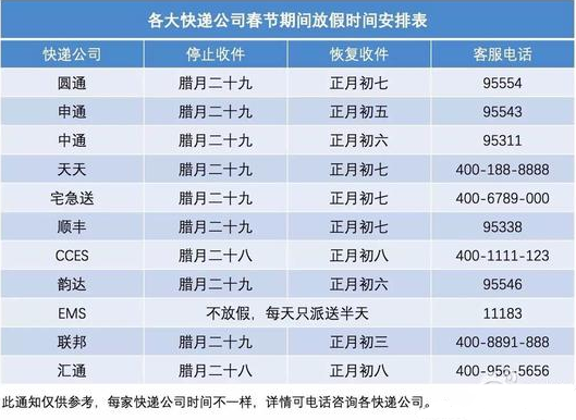 2016快递什么时候停止揽件