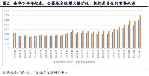 流动红旗_收入的循环流动(2)