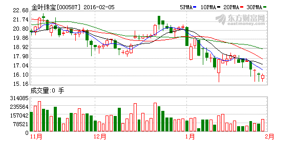 员工持股计划平仓风险解除金叶珠宝明起复牌