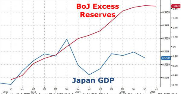 日本GDP六年六度陷入衰退,安倍经济学正