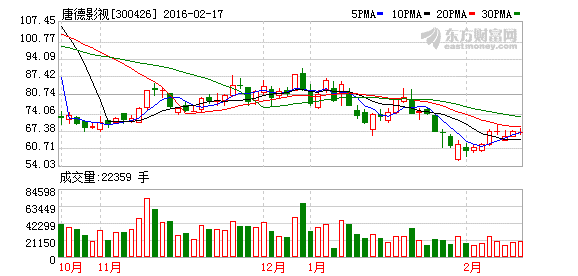 中泰证券:唐德影视买入评级-金投快讯-金投网