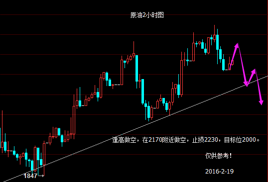 国内油价预计将下跌 d3b27f57a328e5bf6cb62db7bedac00.png?_=1455862326065