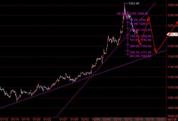 怎么看国际黄金大盘 c57905e285b52bb3ec9e41d1a9b6dad4.jpg?_=1456207118995