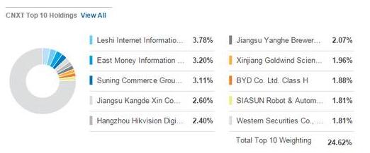 美股市场上哪些挂钩中国的相关指数ETF